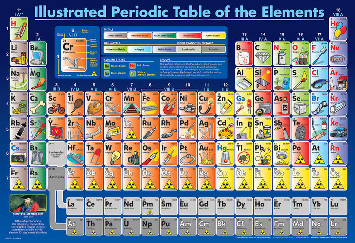 200 Pieces<br> Jigsaw Puzzle<br> Periodic Table Elements